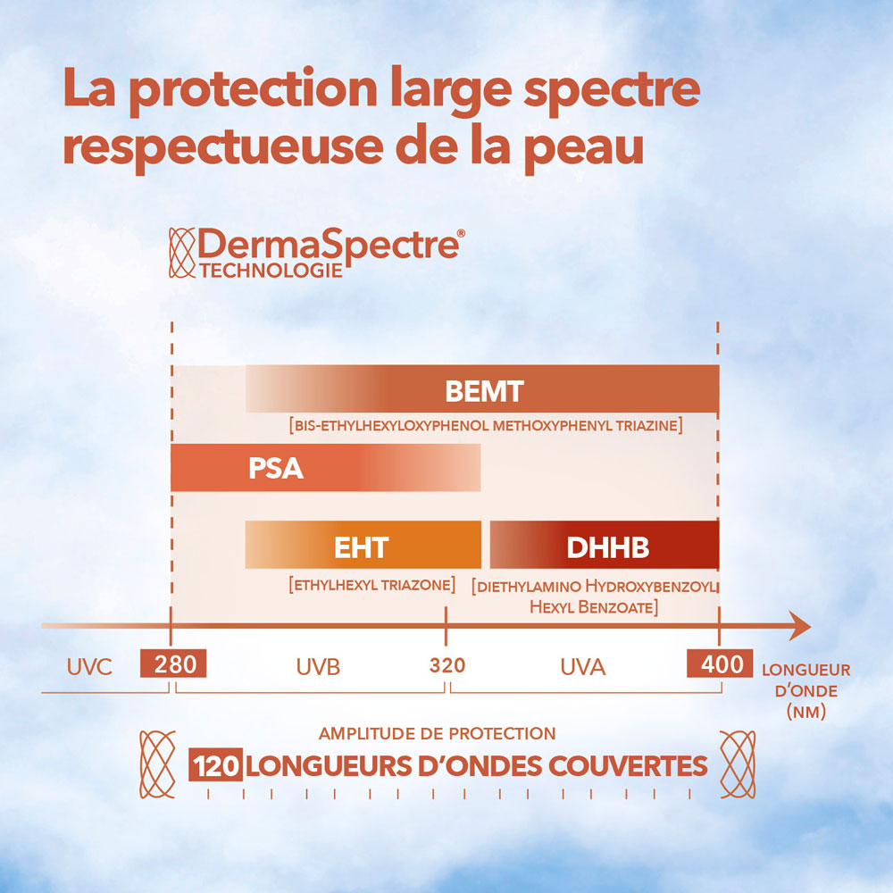 Eau Fraîche SPF 50 Format Voyage