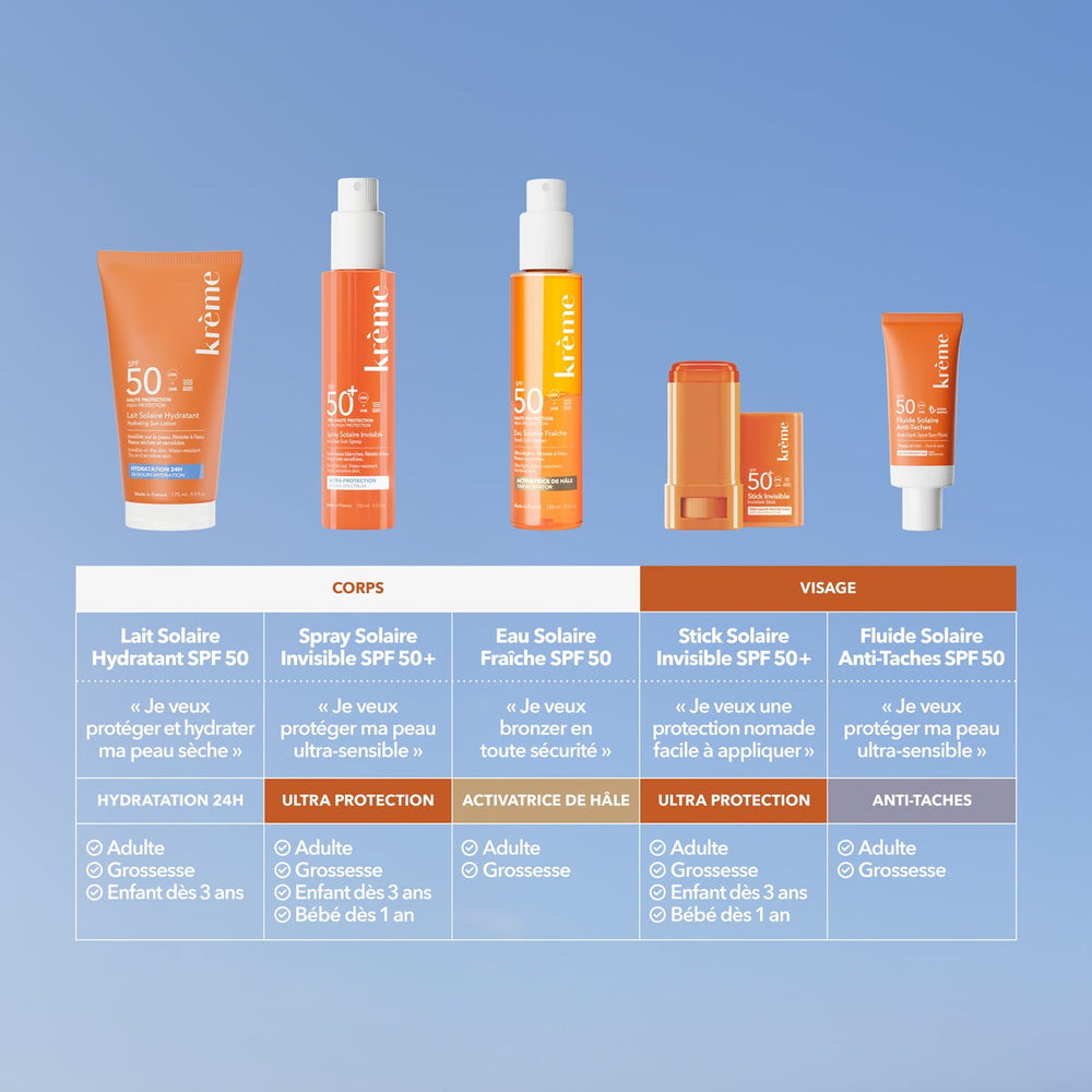Duo Protection Visage & Corps SPF 50+
